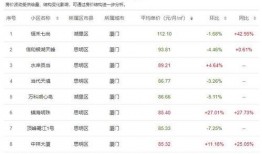 厦门房东最新爆料信息,最新租房市场动态揭秘